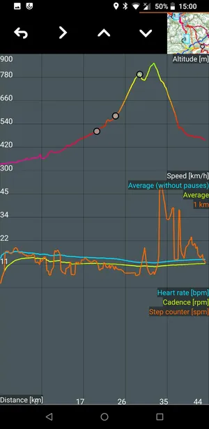 AAT Another Activity Tracker